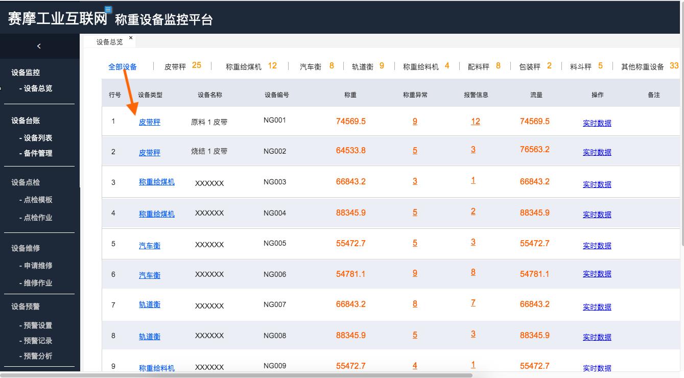 云聯(lián)智能稱重系統(tǒng)