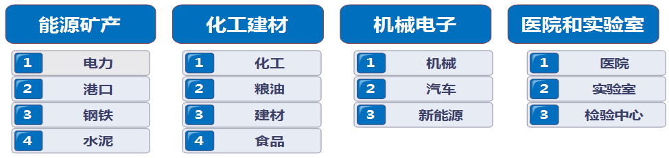 賽摩智能業(yè)務(wù)領(lǐng)域